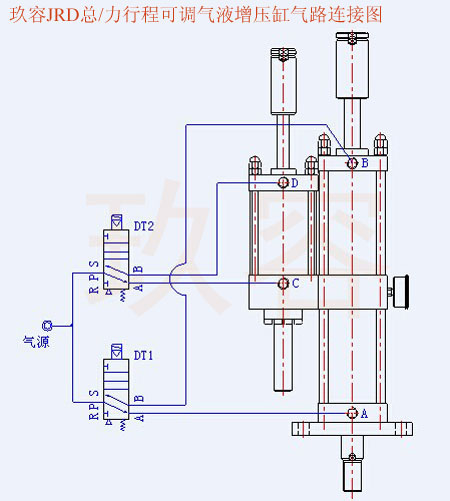 玖容jrd总/力行程可调气液增压缸气路连接图